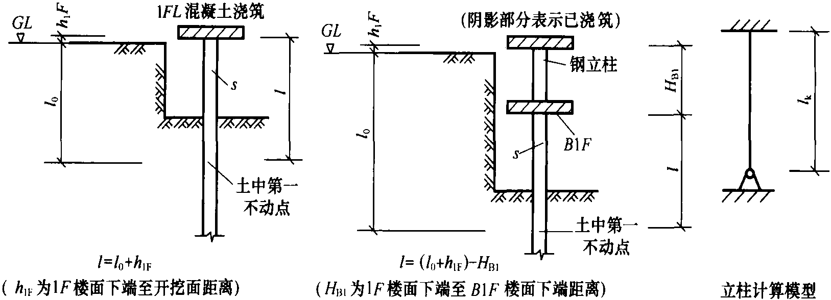 9.2 逆作法的設(shè)計(jì)及計(jì)算